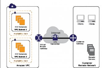 wireguard VPN server on glinet flint beryl router or in AWS ec2 instance
