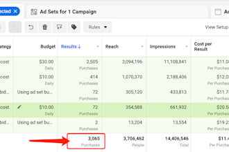 build high converting facebook ads for you