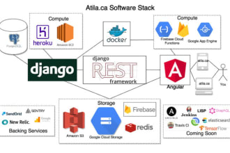 create django fastapi flask with react website