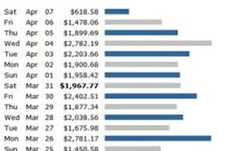 provide you with 180 pre written clickbank autoresponder messages so you can earn commission on autopilot