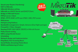 fix any issues regarding mikrotik router
