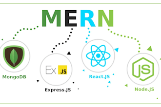 do mern react redux nodejs aws amplify cognito lambda