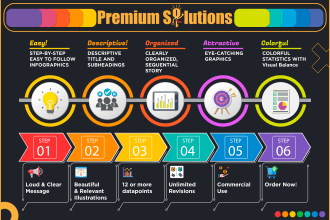 design infographics for you