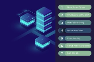 provide all types of web hosting and administration support