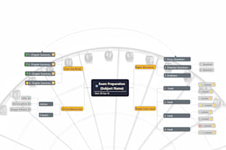 make vivid and engaging mindmaps and concept maps