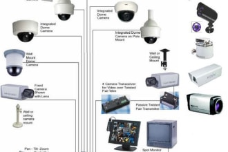 design and manage your cctv and elv system projects