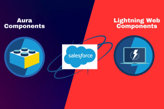 develop your lwc,aura for salesforce