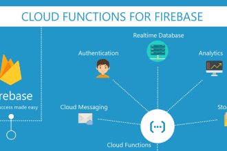 write firebase google cloud functions using nodejs