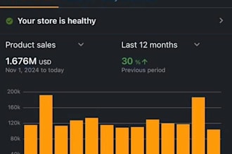 be amazon virtual assistant for amazon fba wholesale