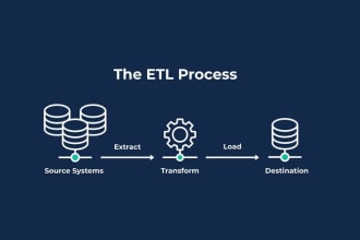 create a data warehouse and build etl pipeline