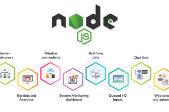 develop rest apis in node js using an express server