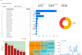 create google data studio analysis report, dashboard