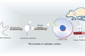 make figures by powerpoint as better as biorender