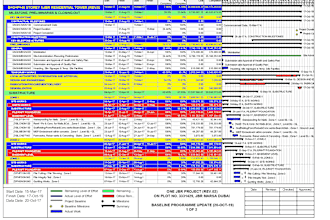 update your primavera p6 construction schedule and programme