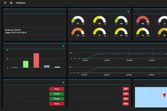 create dashboards and analyze your data for iot projects