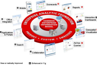 do task and project of mysql database, sql query, and oracle
