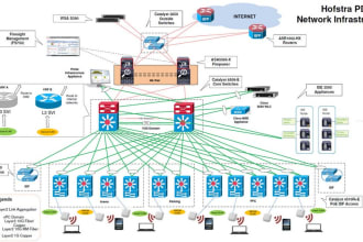 do your any visio diagram within short time