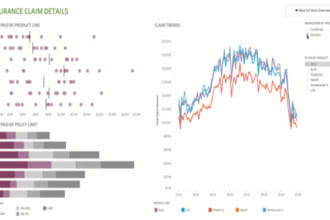 make interactive tableau dashboard, with good visualization