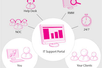 do cloud migrate projects
