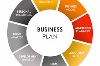 prepare business plan for you