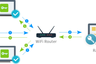 am going to install radius to work with mikrotik