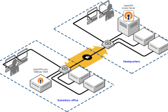 configure your vpn ikev2 ipsec, sstp, ovpn or l2tp