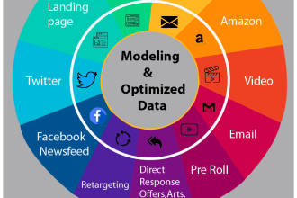 design business success tips infographics for instagram
