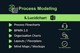 create a process flowchart, layout, or organization chart