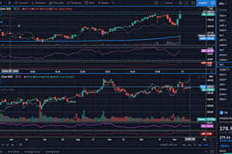 teach you options trading and make you a profitable stocks and options trader