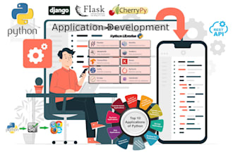 create python web applications and react mobile apps