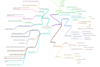 do your mind mapping