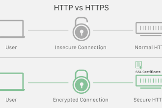 install SSL on your website and fix errors