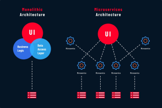 develop microservices or monolith backend