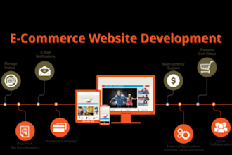 develop an ecommerce website in wordpress, shopify, magento, etc