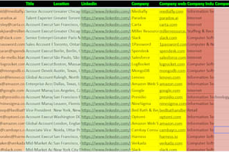 do lead generation,targeted email list,lead prospecting
