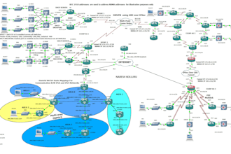 assist in network design and configuration and automation