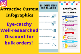design catchy custom infographics and marketing posters