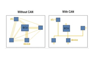 provide knowledge on can and uds protocols