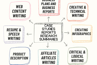 do case study analysis, report, research and summary writing