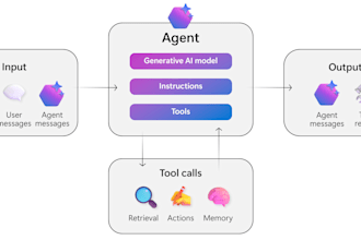 integrate customised gen ai agent with your own data