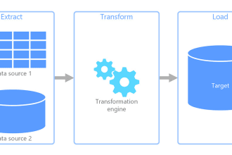help with data engineering in azure gcp and AWS etc
