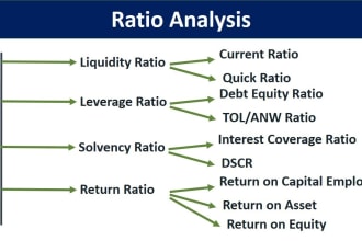 do ratio analysis, payback period, roi, irr, wacc, npv, accounting, ifrs, ias
