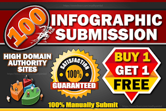 do infographic submission to top ranking sites buy 1 get 1 free
