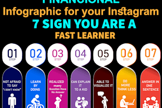 design motivational and financial instagram infographics
