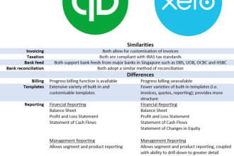 provide you taxation and bookkeeping services