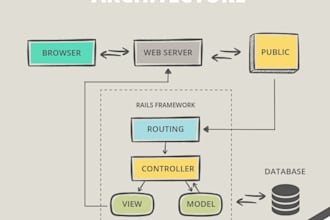 build responsive and secure applications for your business