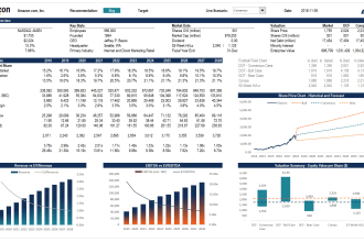 do financial analysis, modeling, equity valuation