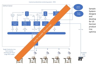do distributed rfid systems design and develop
