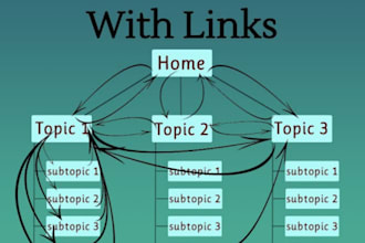 silo a wordpress blog best wp structure for SEO boost
