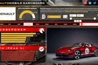 create power bi reports with awesome data visualization